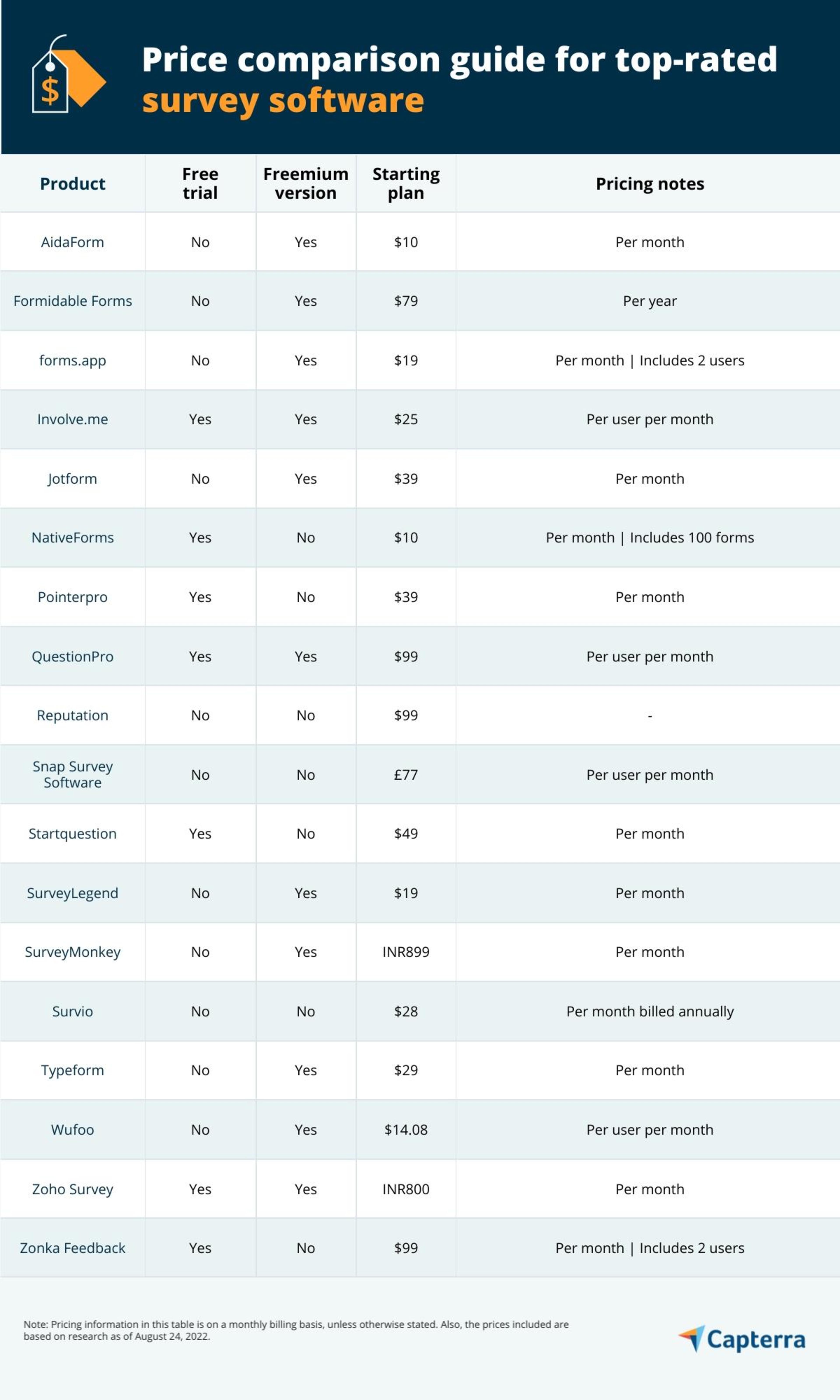 Capterra Value Report: A Price Comparison Guide for Survey Software ...