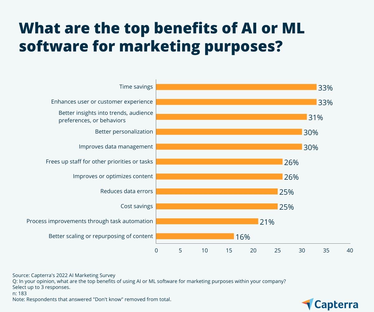 what-are-the-top-benefits-of-ai-or-ml-software-for