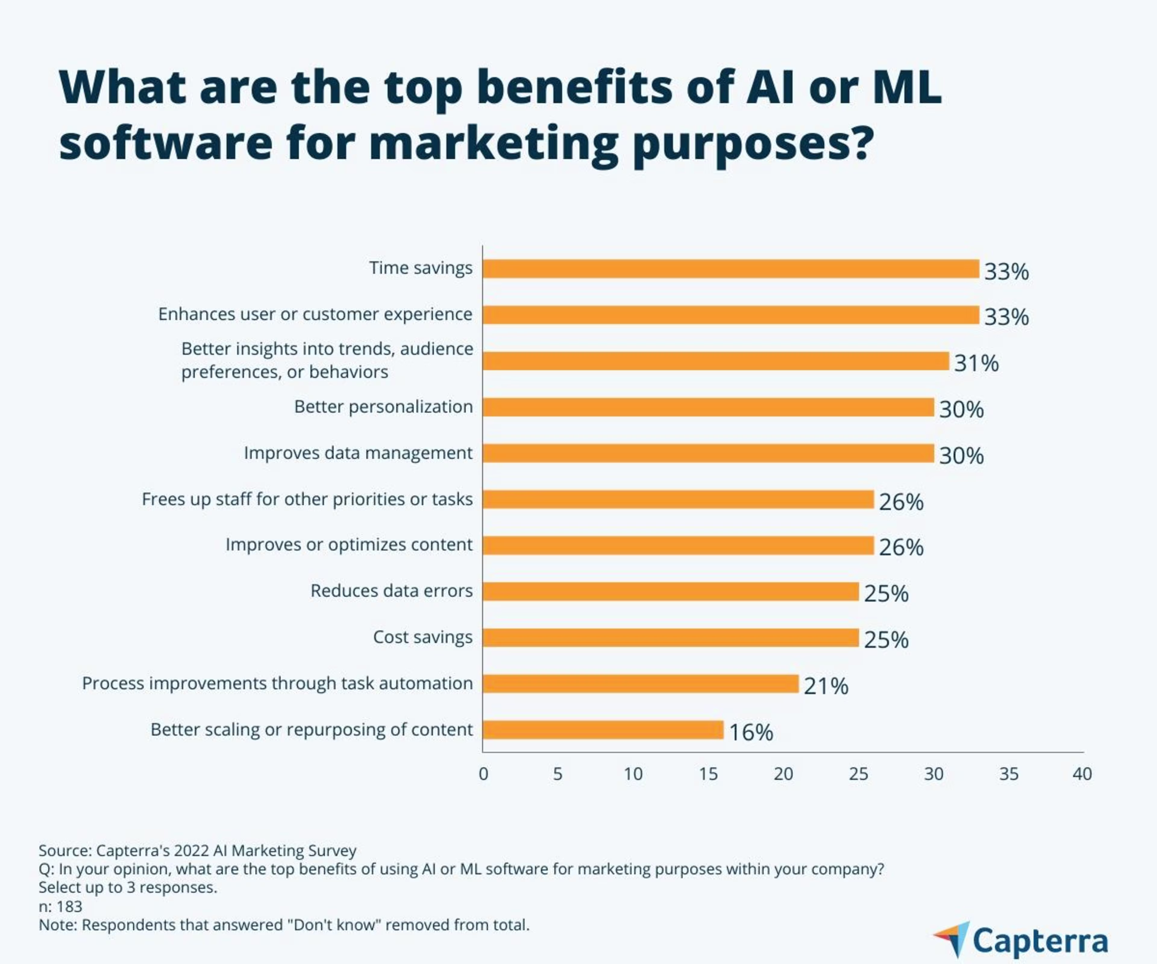 what-are-the-top-benefits-of-ai-or-ml-software-for