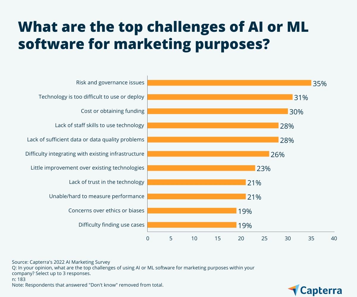 what-are-the-top-challenges-of-ai-or-ml-software-f