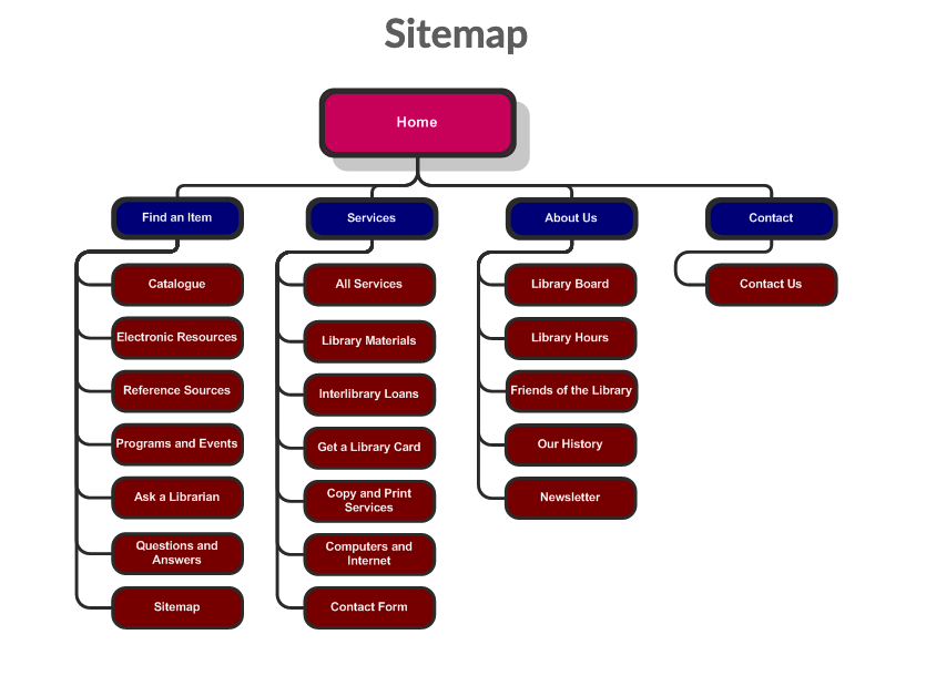 sitemap-for-a-library-website
