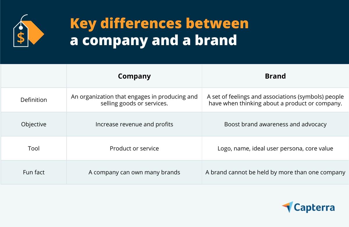 Brand vs Company: Understanding the Differences
