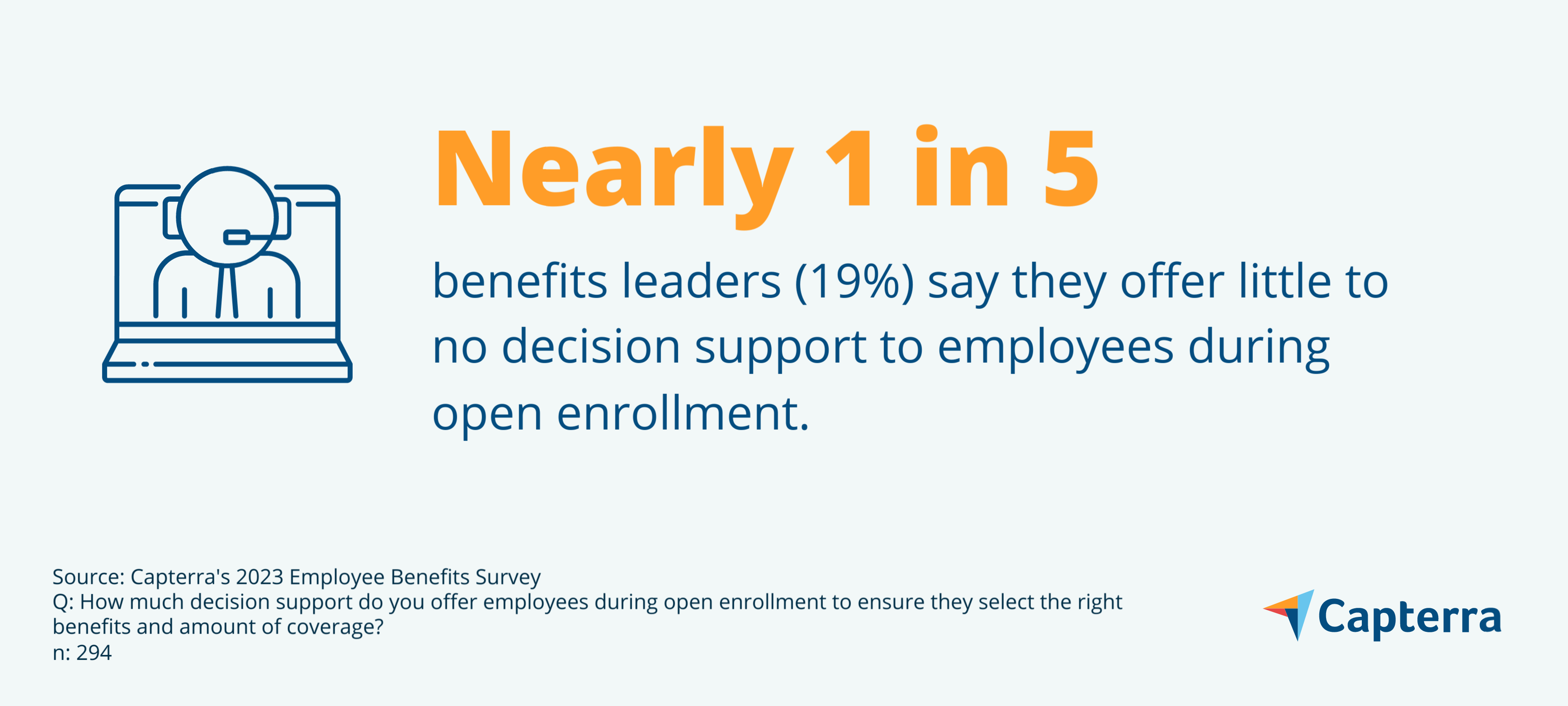Little to no decision support graphic for the blog article "Employee Benefits Lack Choice. A New Trend Called “A La Carte” Benefits Can Help."