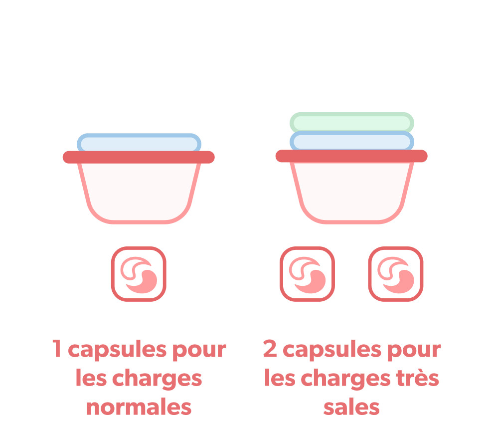 1 capsules pour les charges normales,  2 capsules pour les charges très sales