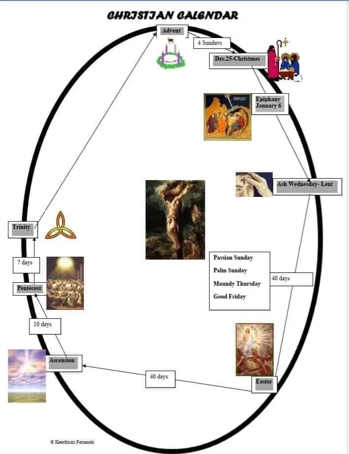 A Very short introduction to the Worship in the Anglican Church