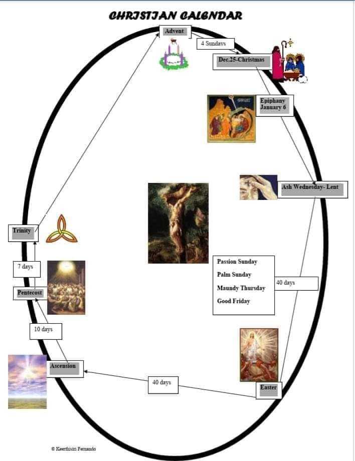 A Very short introduction to the Worship in the Anglican Church