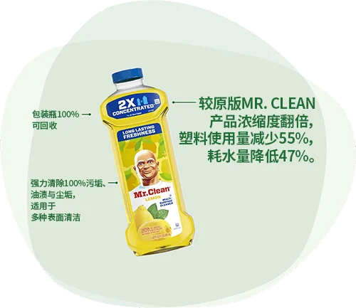 Mr. Clean液体清洁剂：包装瓶100%可回收。强力清除100%污垢、油渍与尘垢，适用于多种表面清洁。较原版Mr. Clean产品浓缩度翻倍，塑料使用量减少55%，耗水量降低47%。