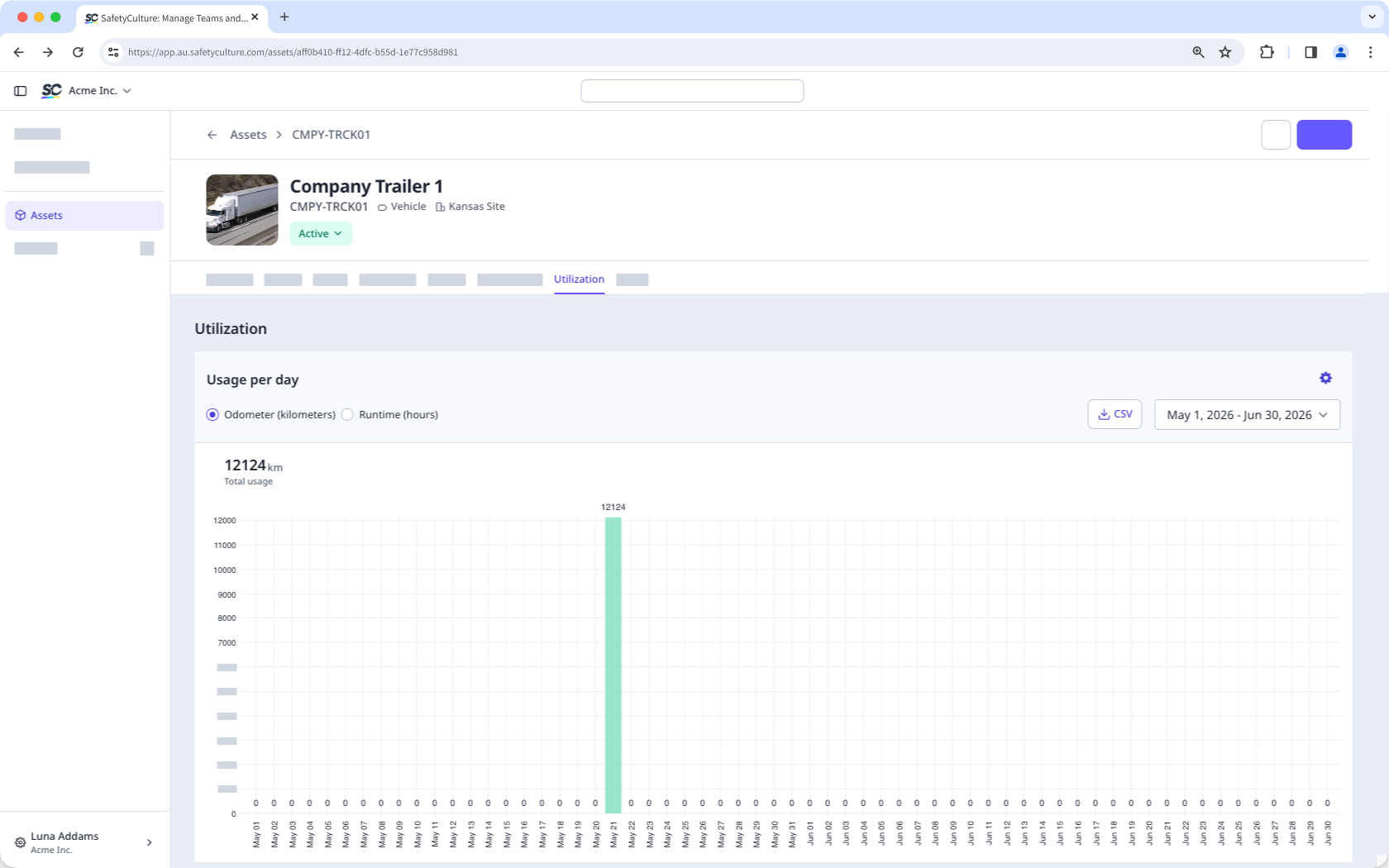 The utilization tab on an asset profile page, showing a usage-per-day bar chart with odometer data for the past 7 days.