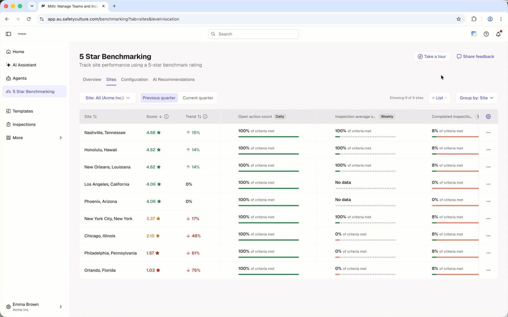 Click the 'Group by" dropdown menu to group sites in the leaderboard by hierarchy.