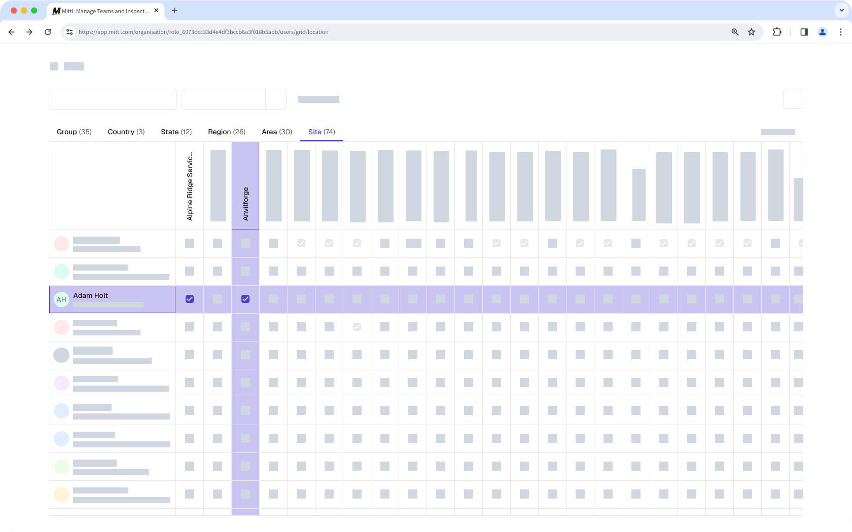 The site matrix showing the sites a user is added to.
