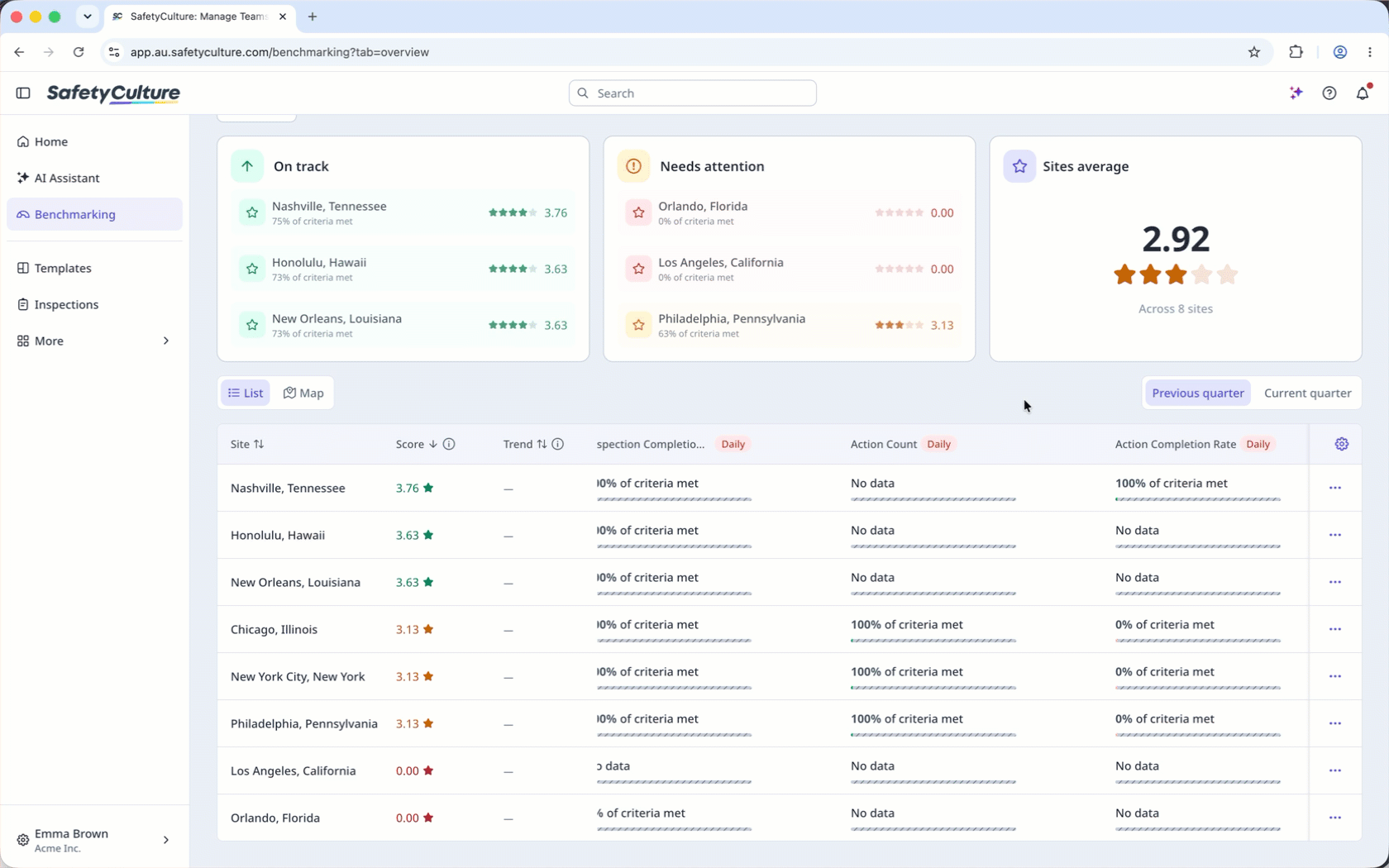 Toggle between previous and current quarter to view site performance leaderboard.