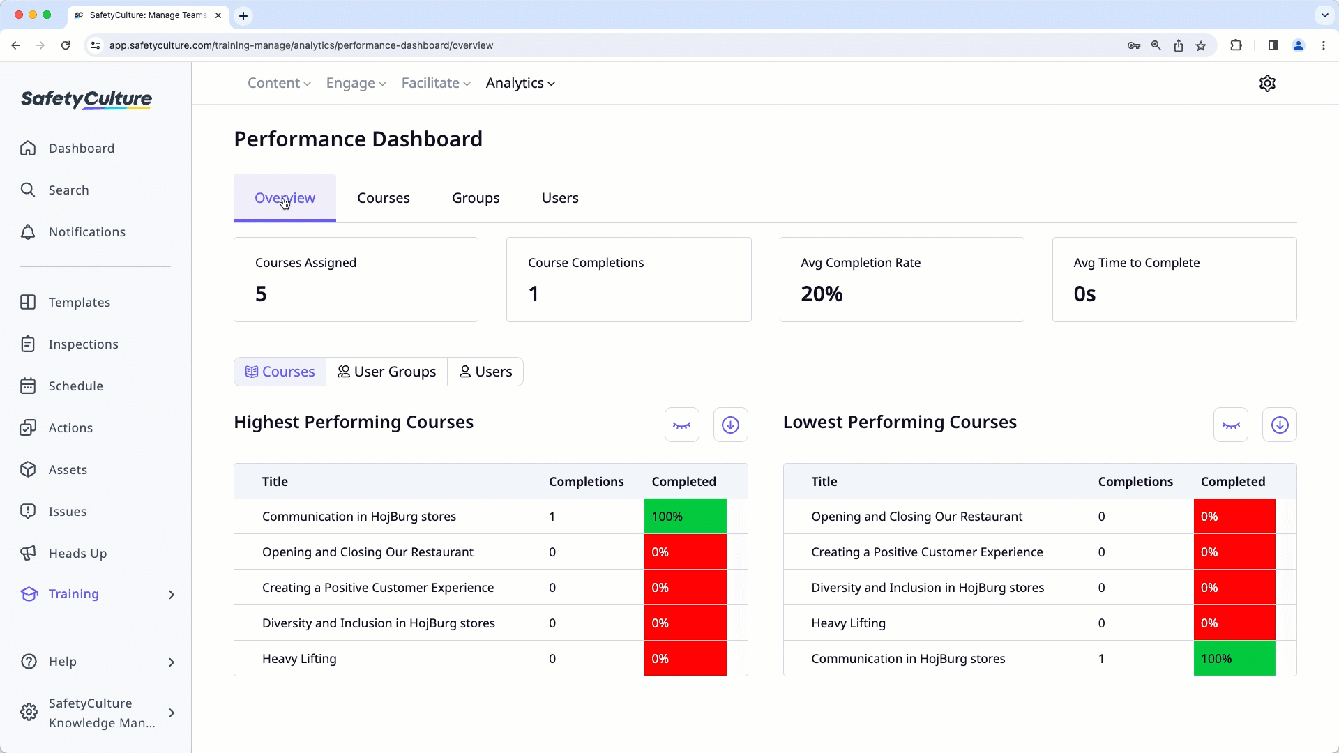 Ein Überblick über das Leistungs-Dashboard in SafetyCulture-Schulung auf der Web-App.