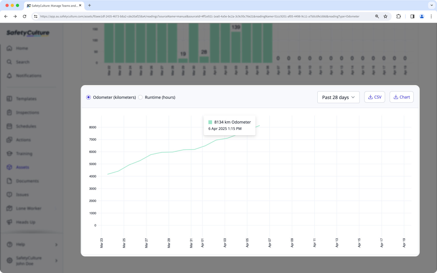 Ein Beispiel für ein Liniendiagramm historischer Messwerte von Asset-Messwerten in der Web-App.