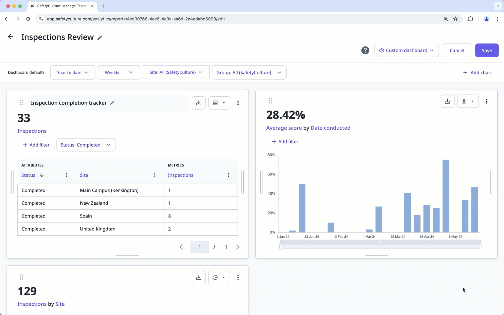 Redimensionner les graphiques de Données analytiques à partir de l'application Web.