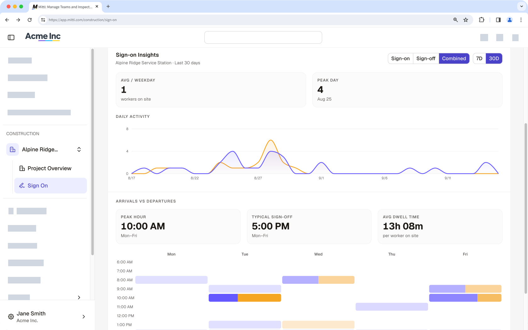The Sign-on Insights dashboard showing 30-day daily activity, peak hours, and arrivals vs departures for a site.