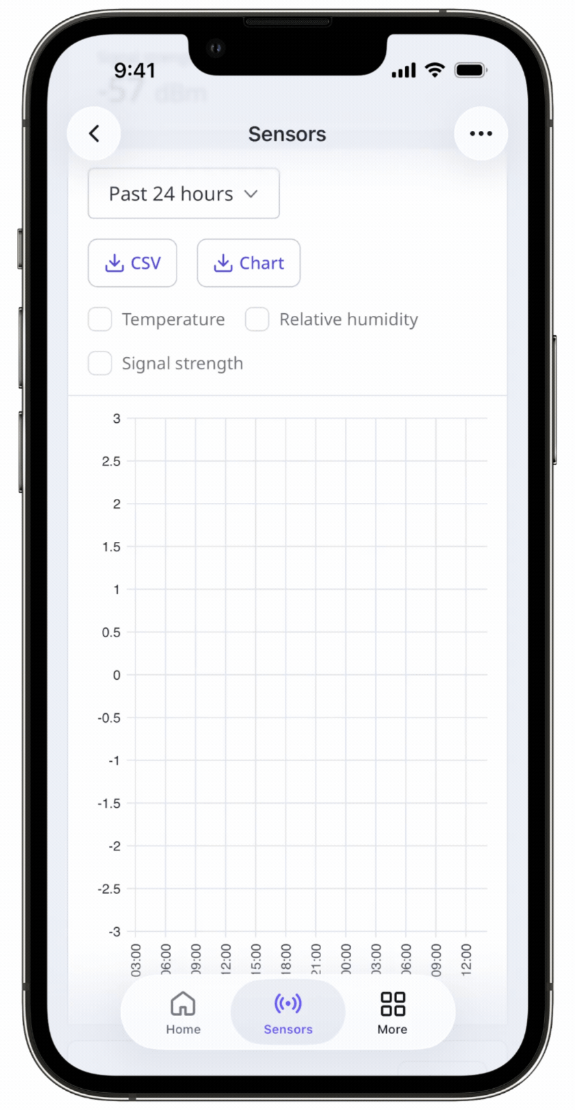 Sensor reading of temperature and relative humidity via the mobile app.