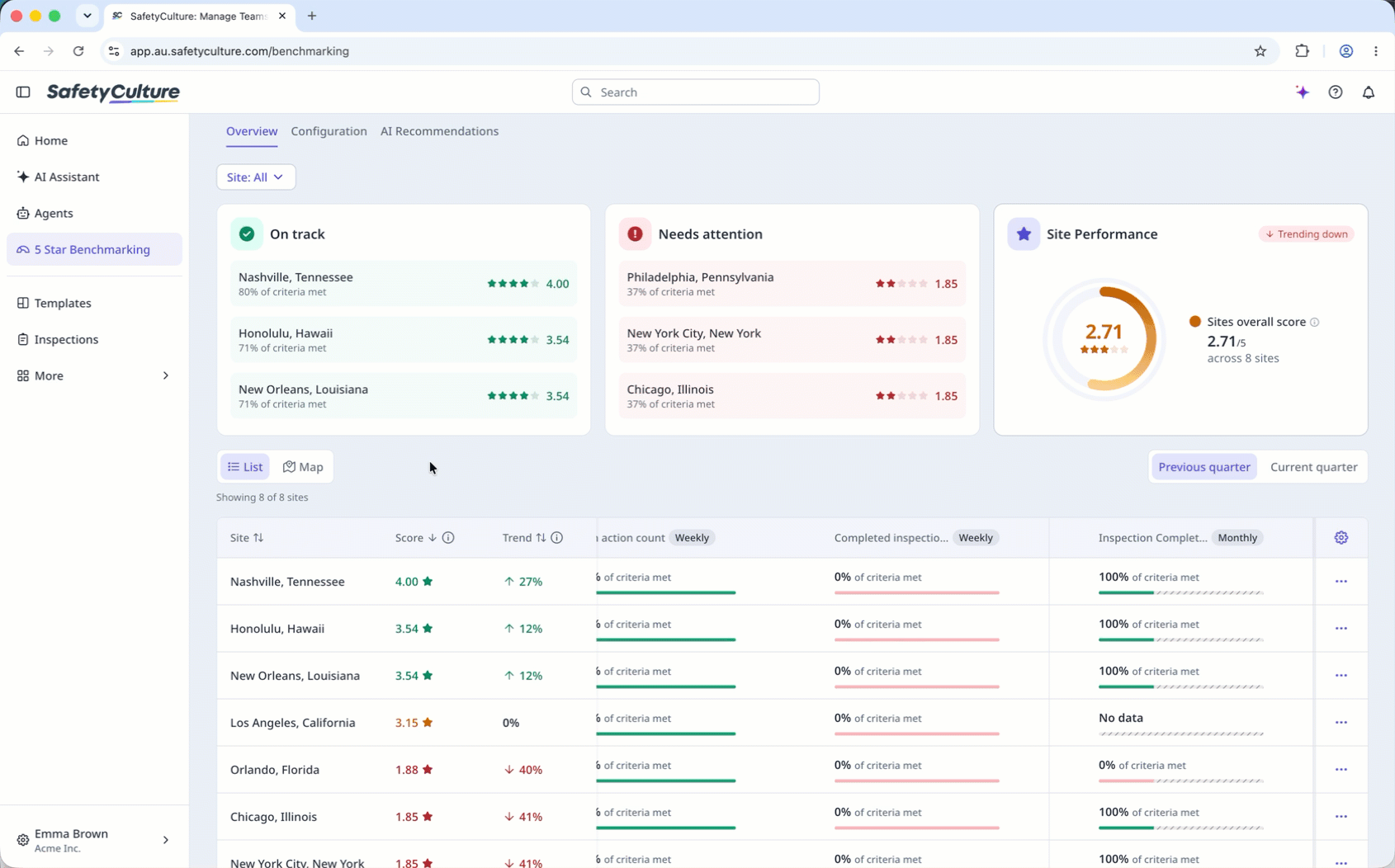 Toggle between previous and current quarter to view site performance leaderboard.