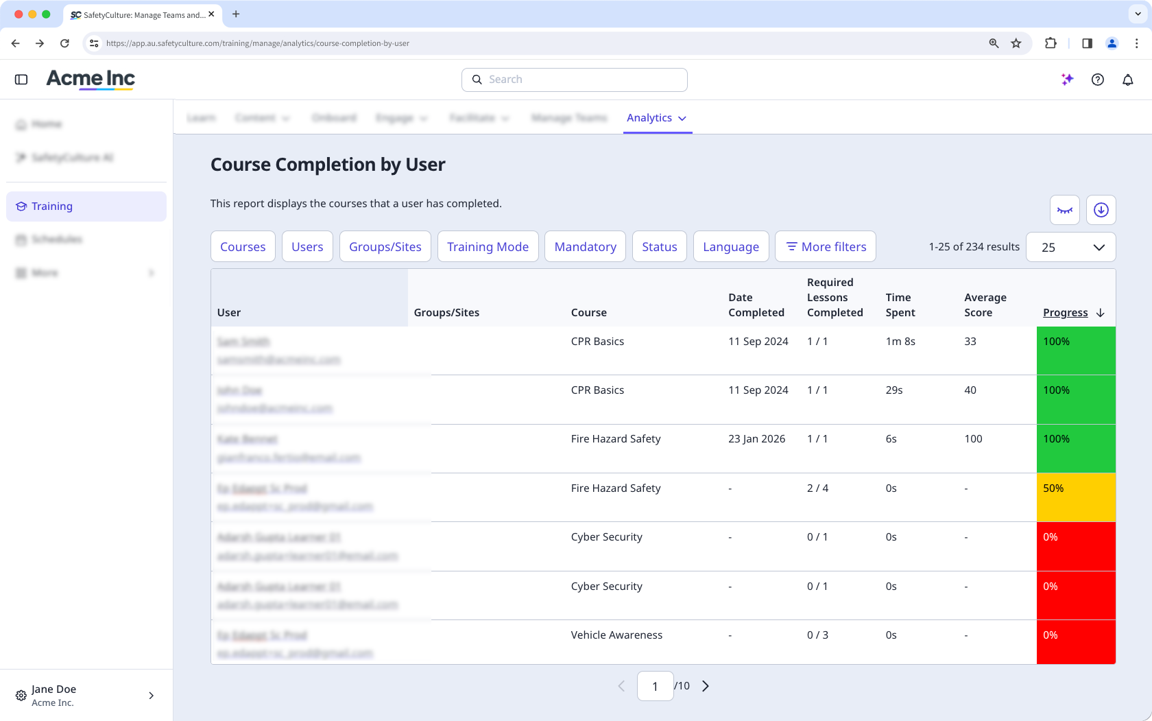 La page Achèvement des cours par utilisateurs affichant les colonnes Groupes/Sites, Cours, Date de fin, Leçons obligatoires terminées, Temps passé, Score moyen et Progression.