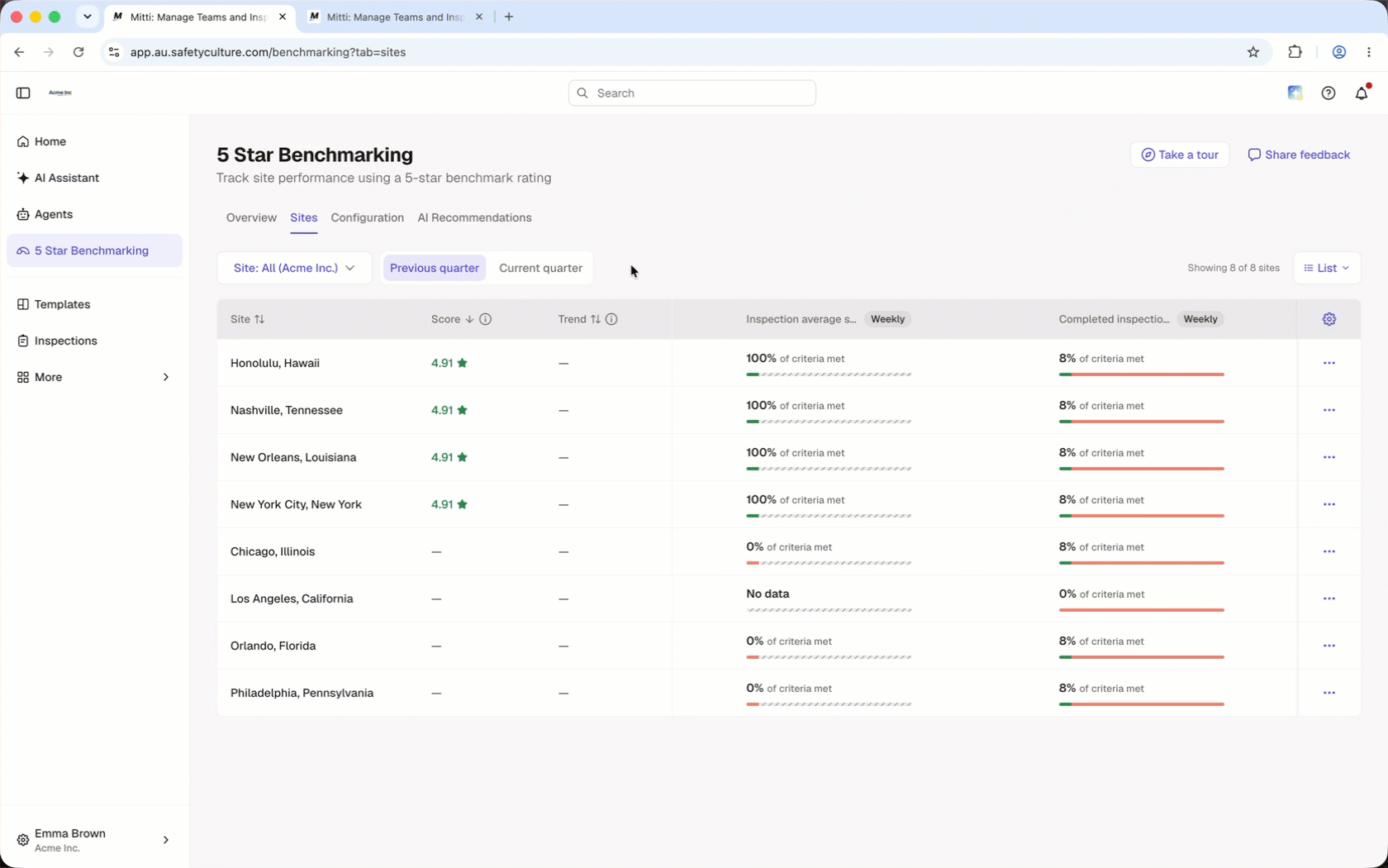 Toggle between previous and current quarter to view site performance leaderboard.