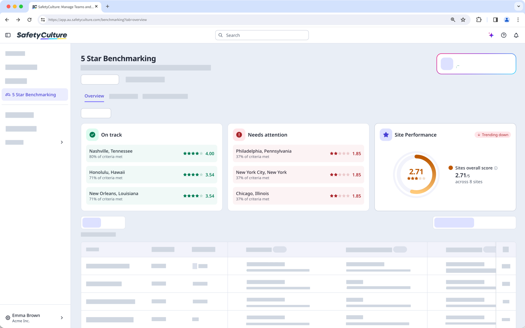 The Overview tab showing the top and low performing sites.