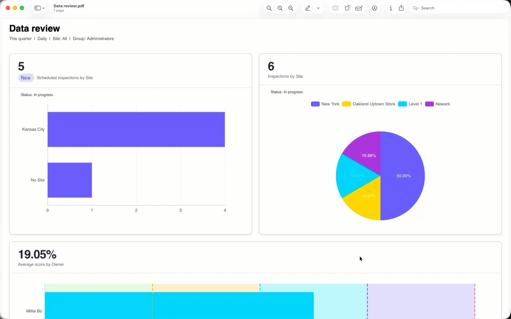 Afficher tous les graphiques dans un tableau de bord dans le fichier PDF exporté.