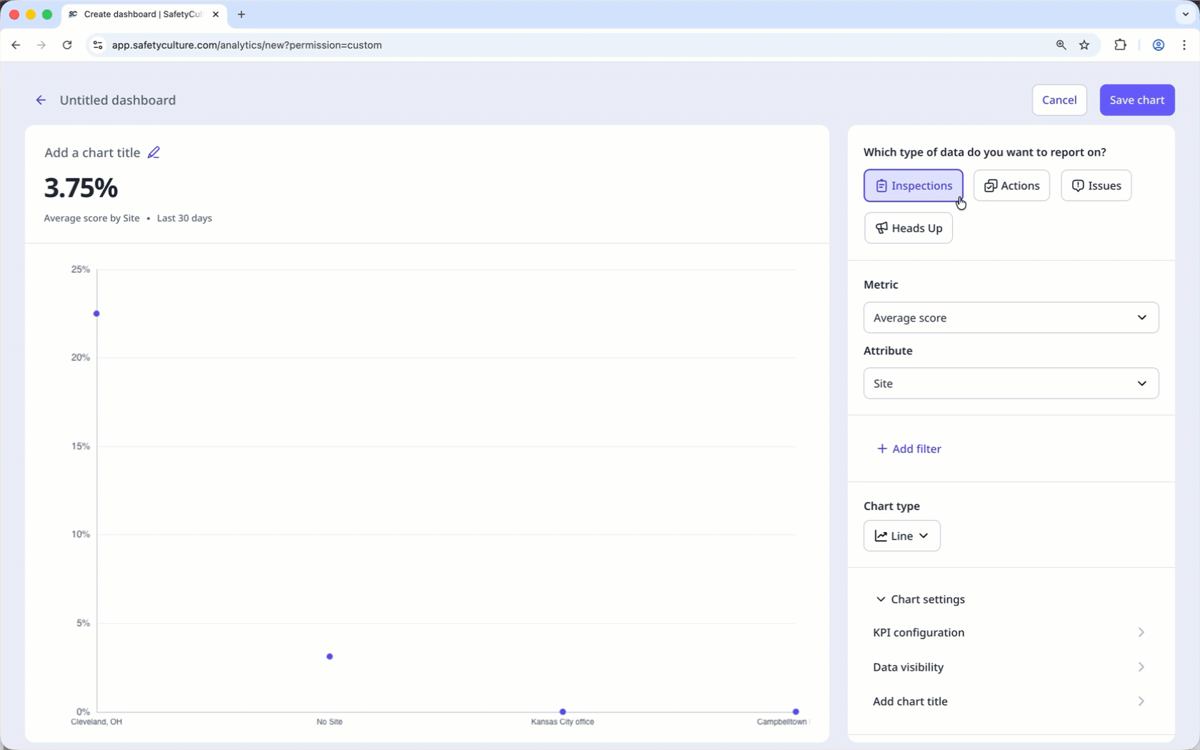 Select a data type, metric, and attribute. Then, click 'Add filter', select 'Status', then select 'Completed'. Configure the chart type and KPI, and chart title.