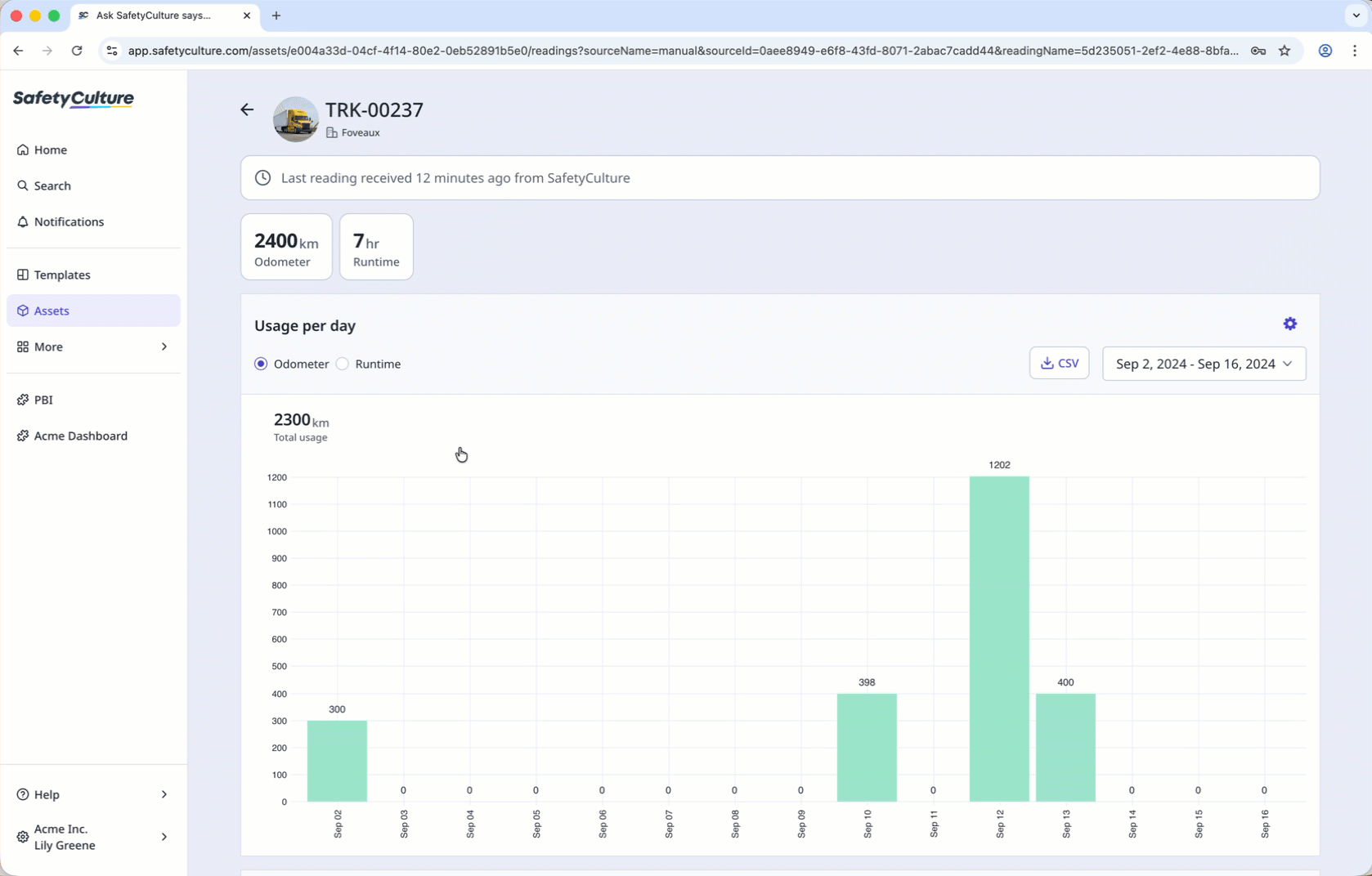 Viewing asset utilization charts from the asset profile.