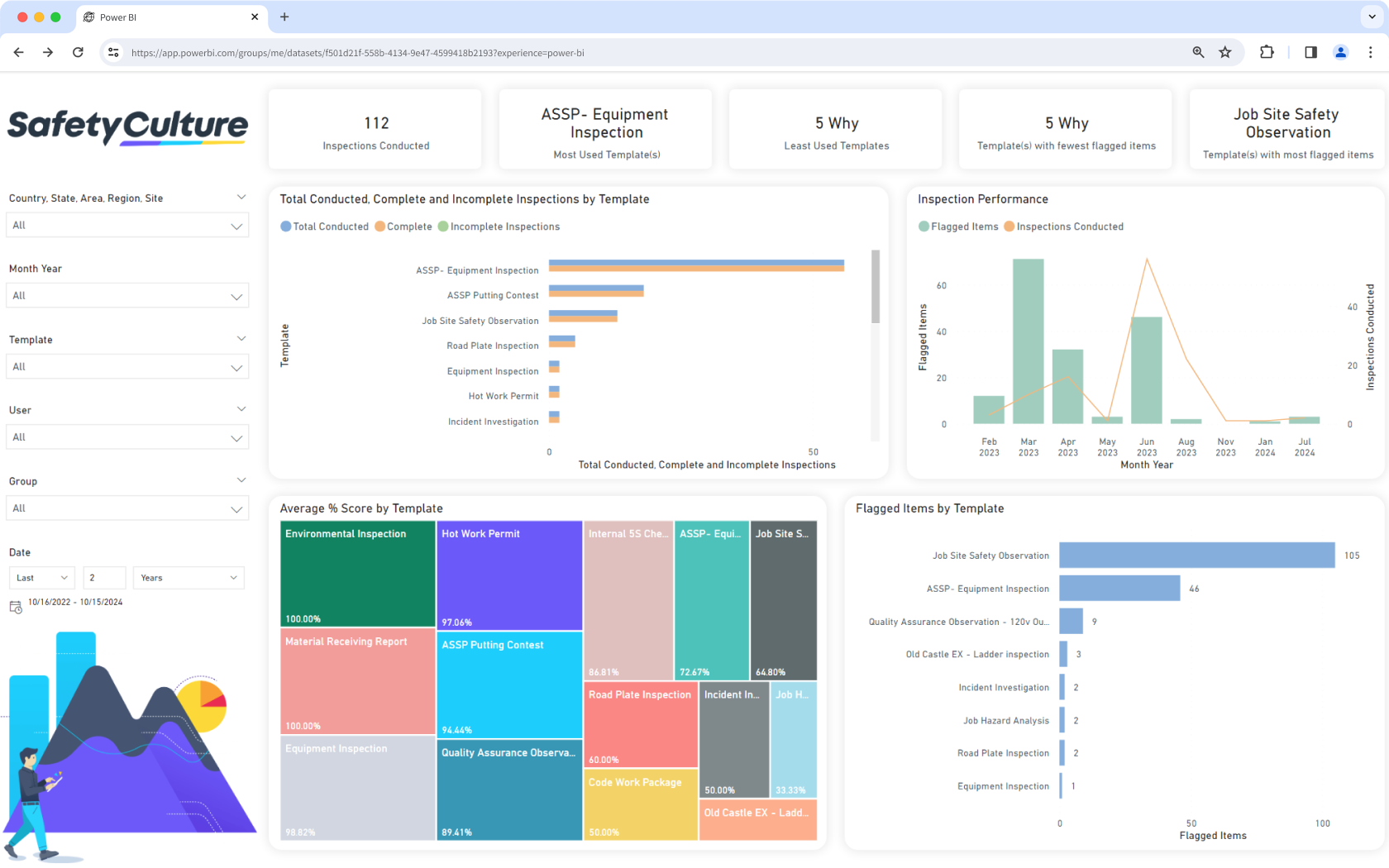 Visualisez et suivez les performances de votre équipe en exportant les données de SafetyCulture dans Power BI.