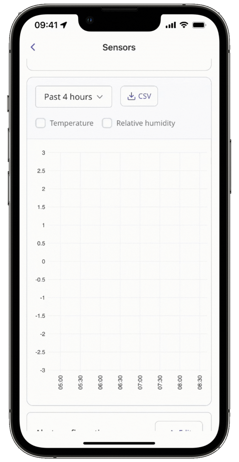 Sensor reading of temperature and relative humidity via the mobile app.