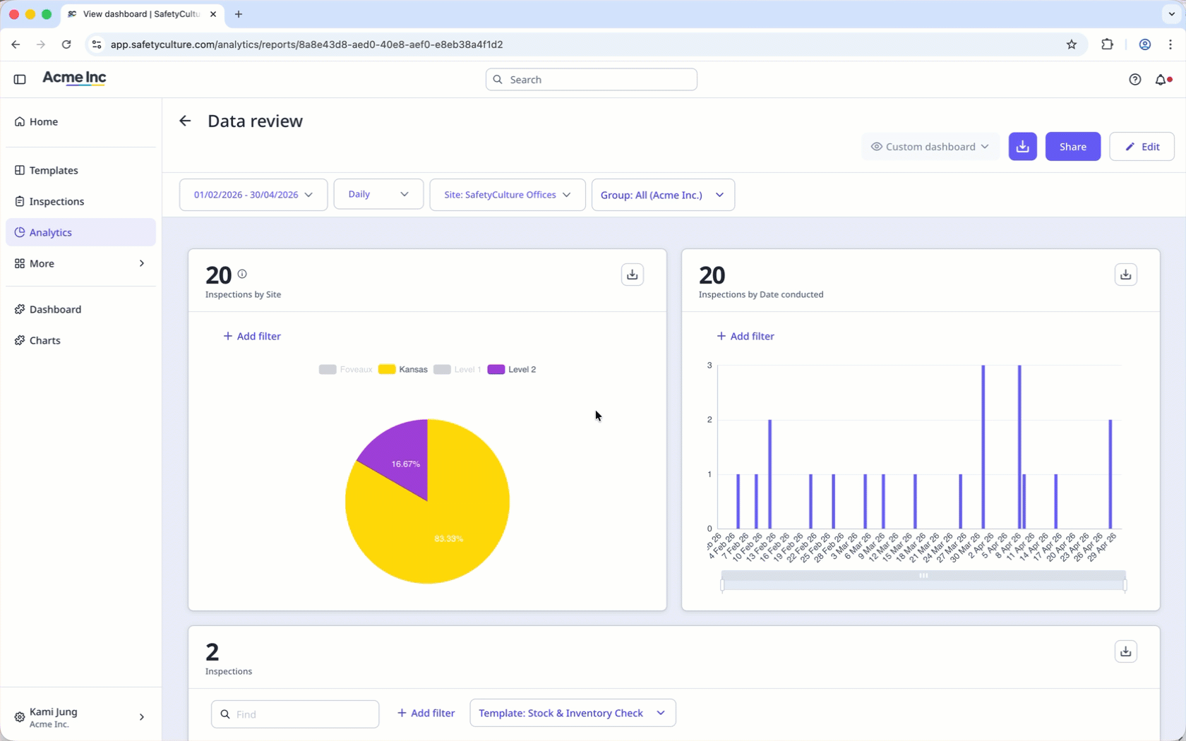 Use the scrollbars to adjust the zoom on your charts.