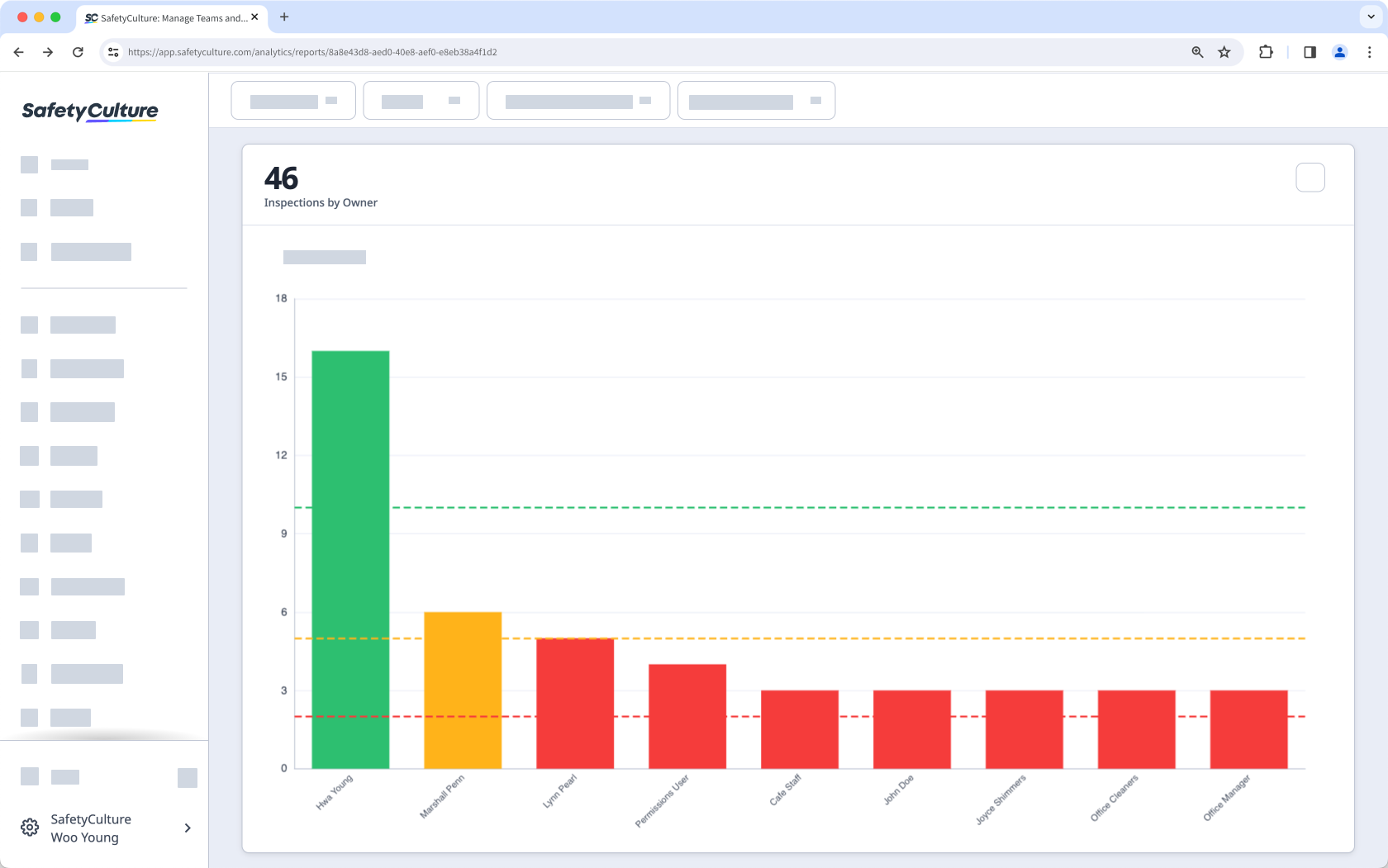 Establecer y supervisar los objetivos de su organización añadiendo un KPI para su gráfico de Estadísticas a través de la aplicación web de SafetyCulture.