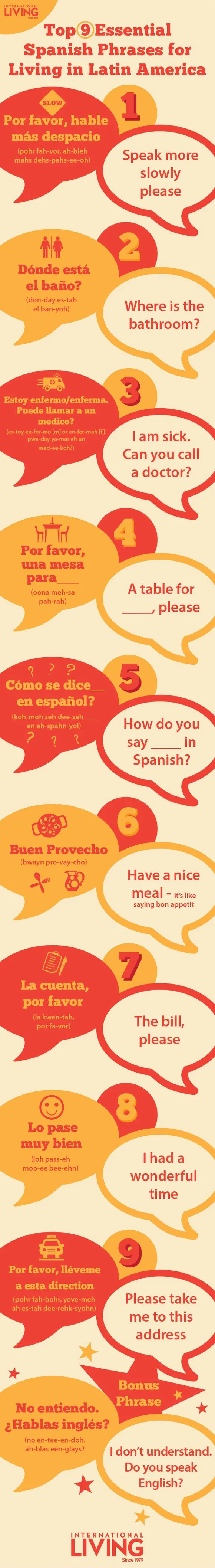 Spanish Phrases