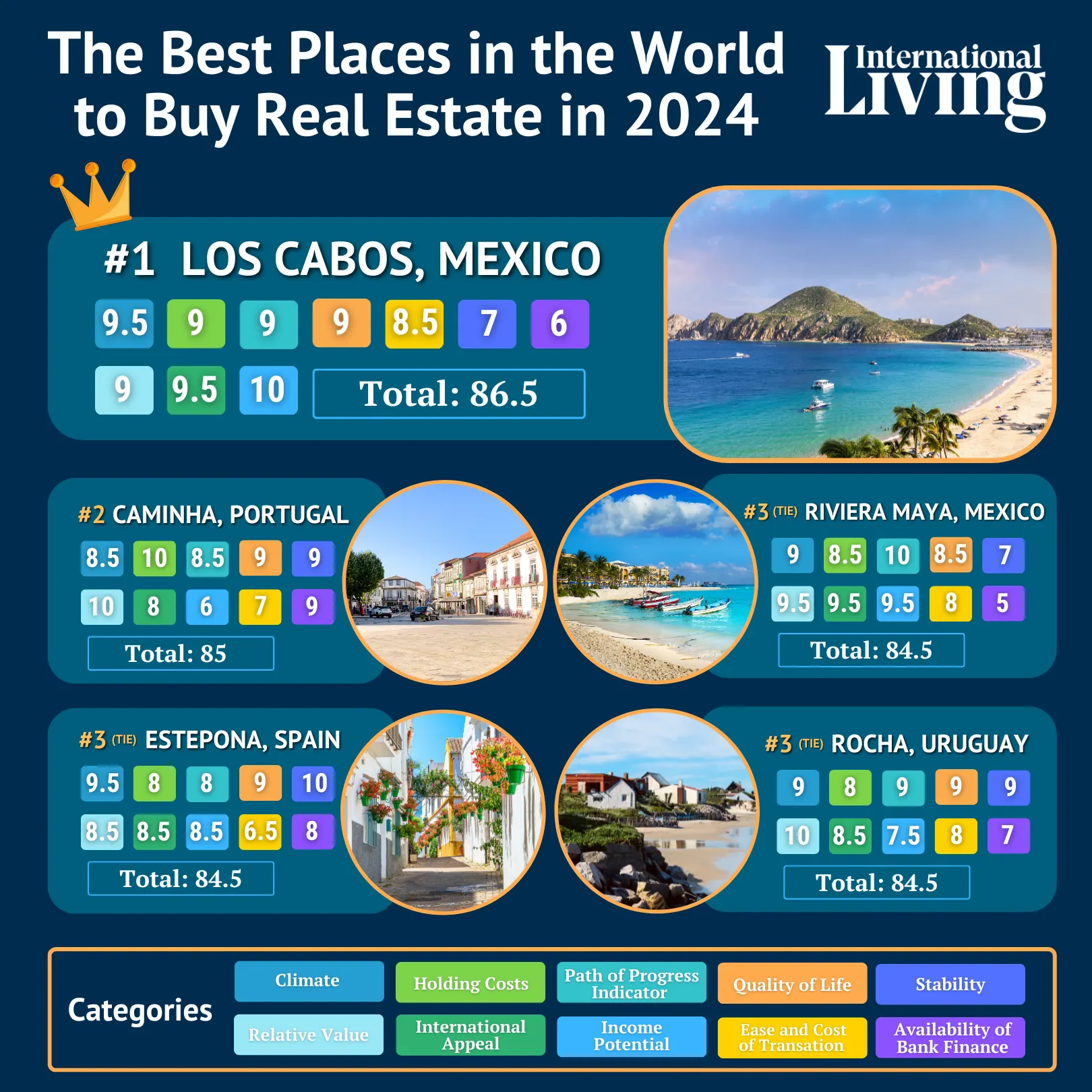 Best Places in the World to Buy Real Estate in 2024
