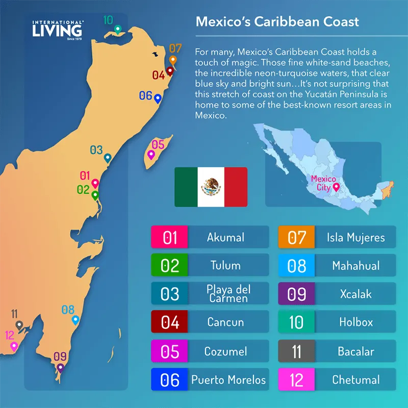 Mexico-Caribbean-Coast-Infographic-min.png