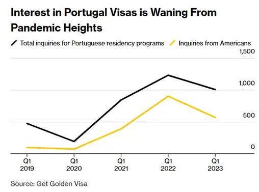 Golden-Visa-Portugal.png