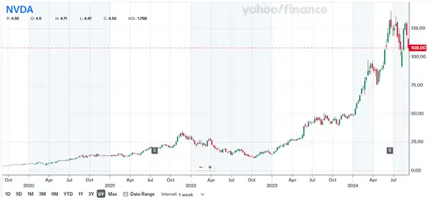 NVDA