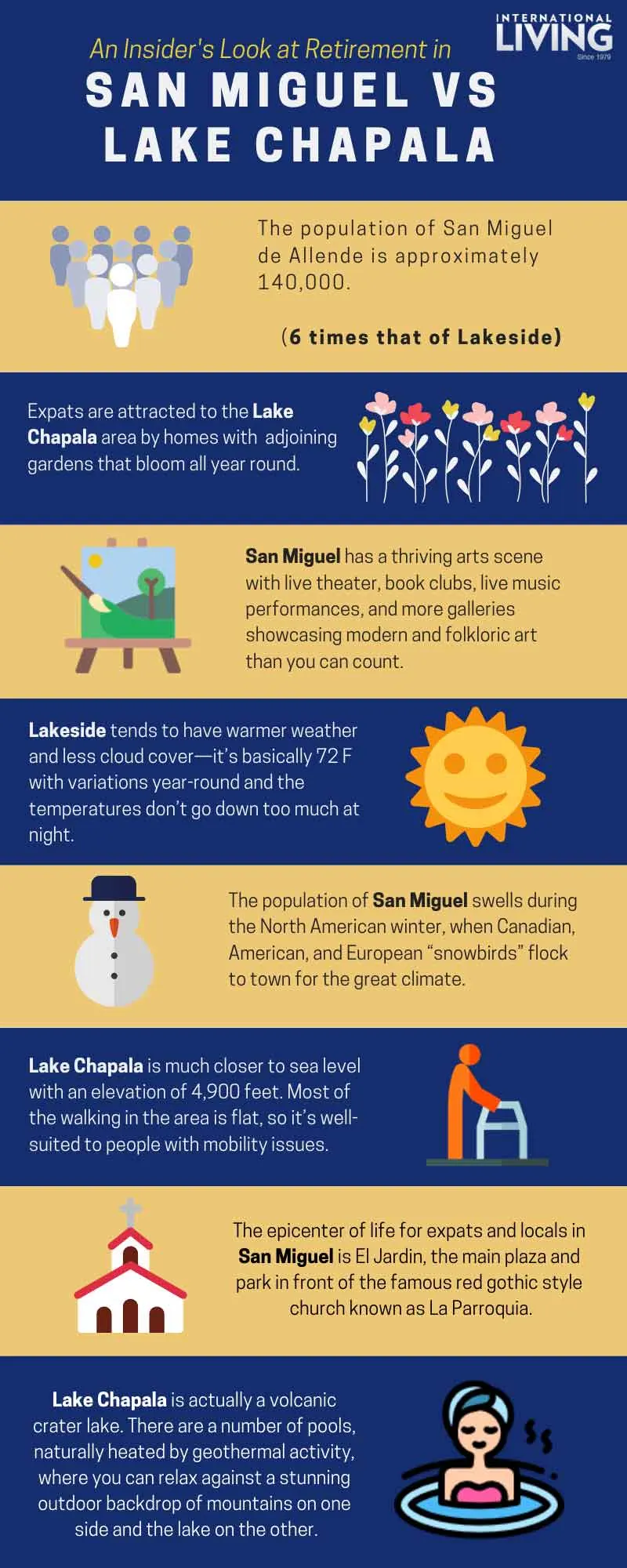 SMA v Lake Chapala Infograph
