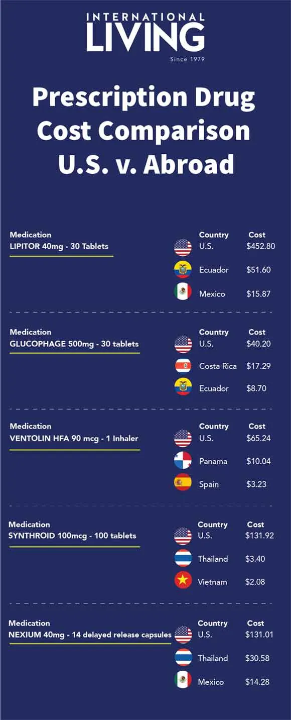 Prescription-Drug-Cost-Comparison-Infographic-Final-1.jpg