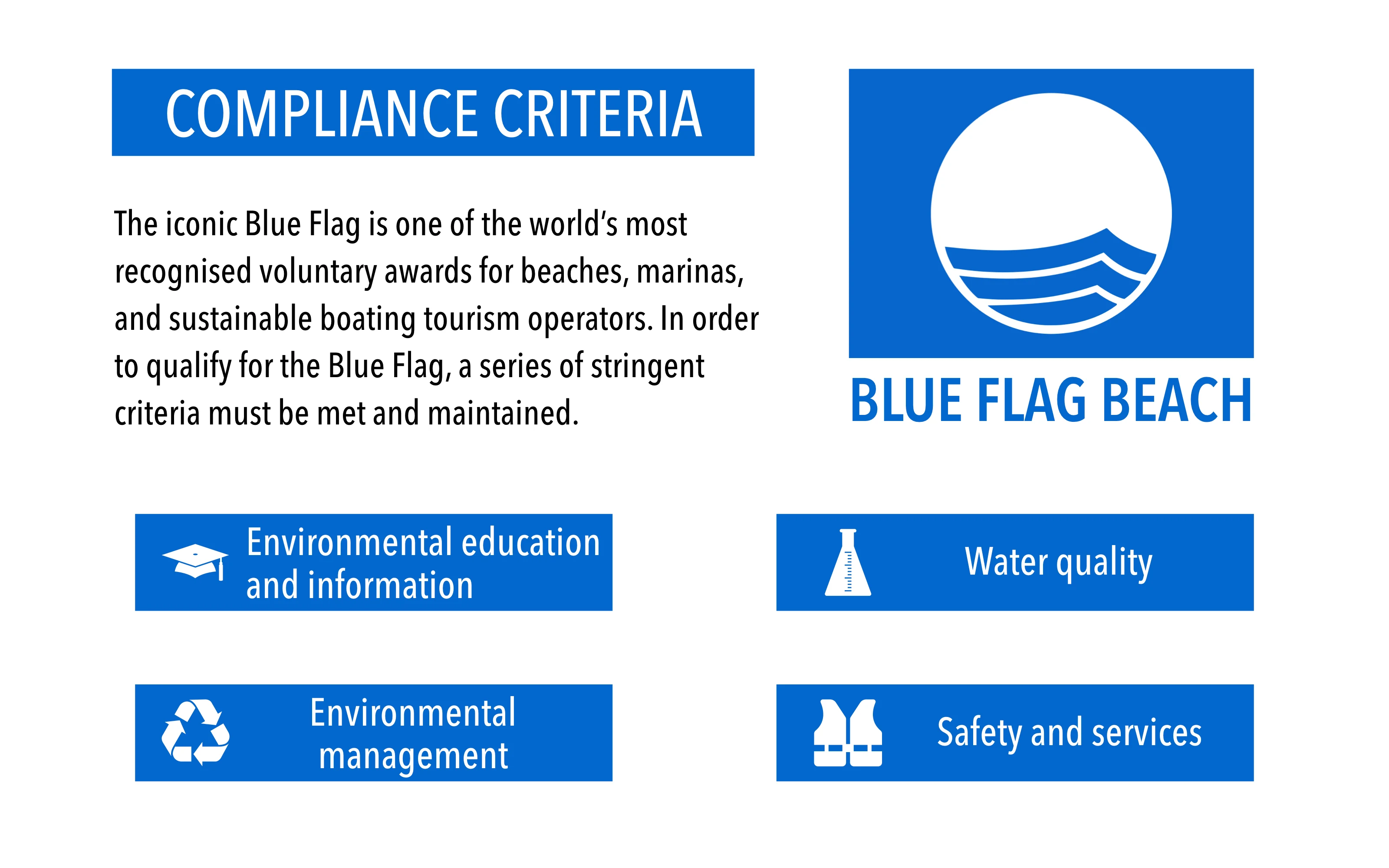 Text om kriterierna för att få utmärkelsen Blå Flagg