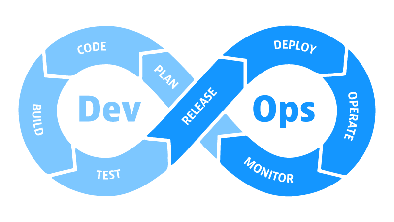 5 Benefits of DevOps In Agile Development by Chatty Garrate