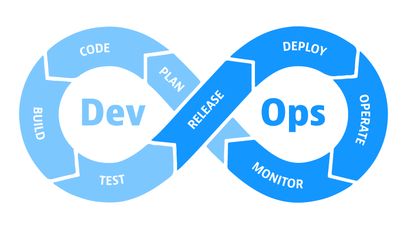 Cover Image for 5 Benefits of DevOps In Agile Development by Chatty Garrate