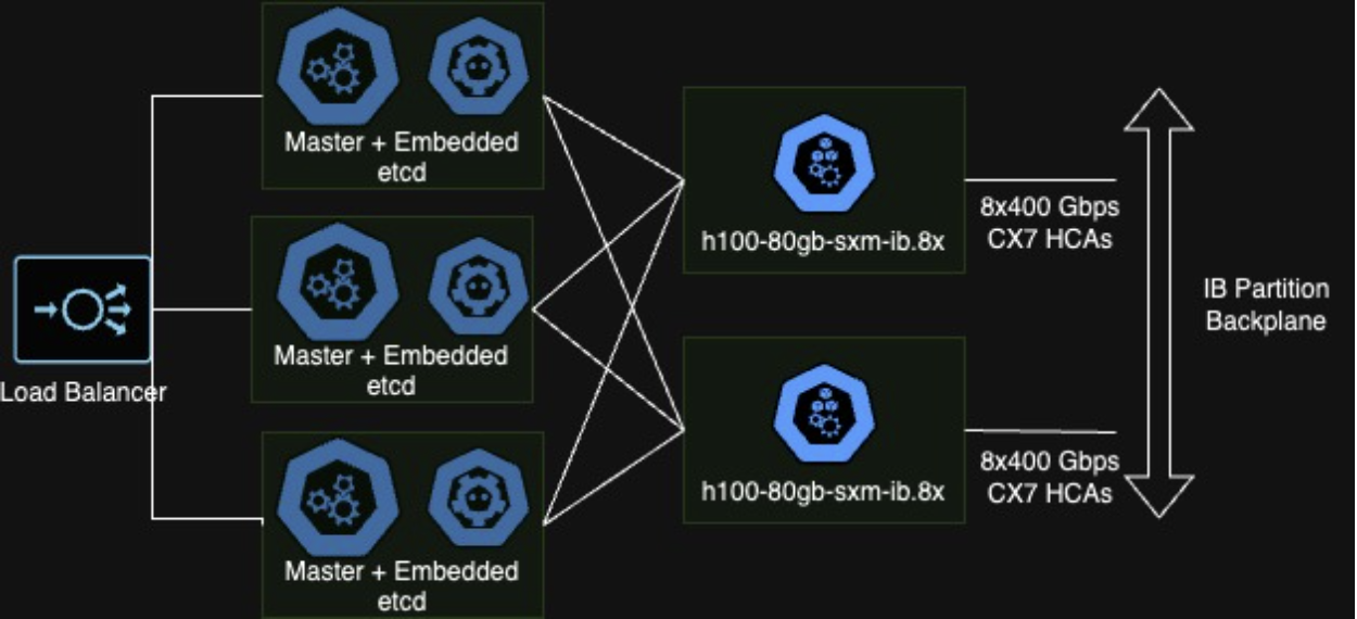 Scaling Deep Learning Distributed Training with Rancher K3s on Crusoe Cloud