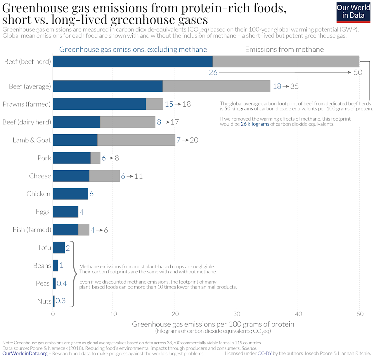 GHG emissions chart