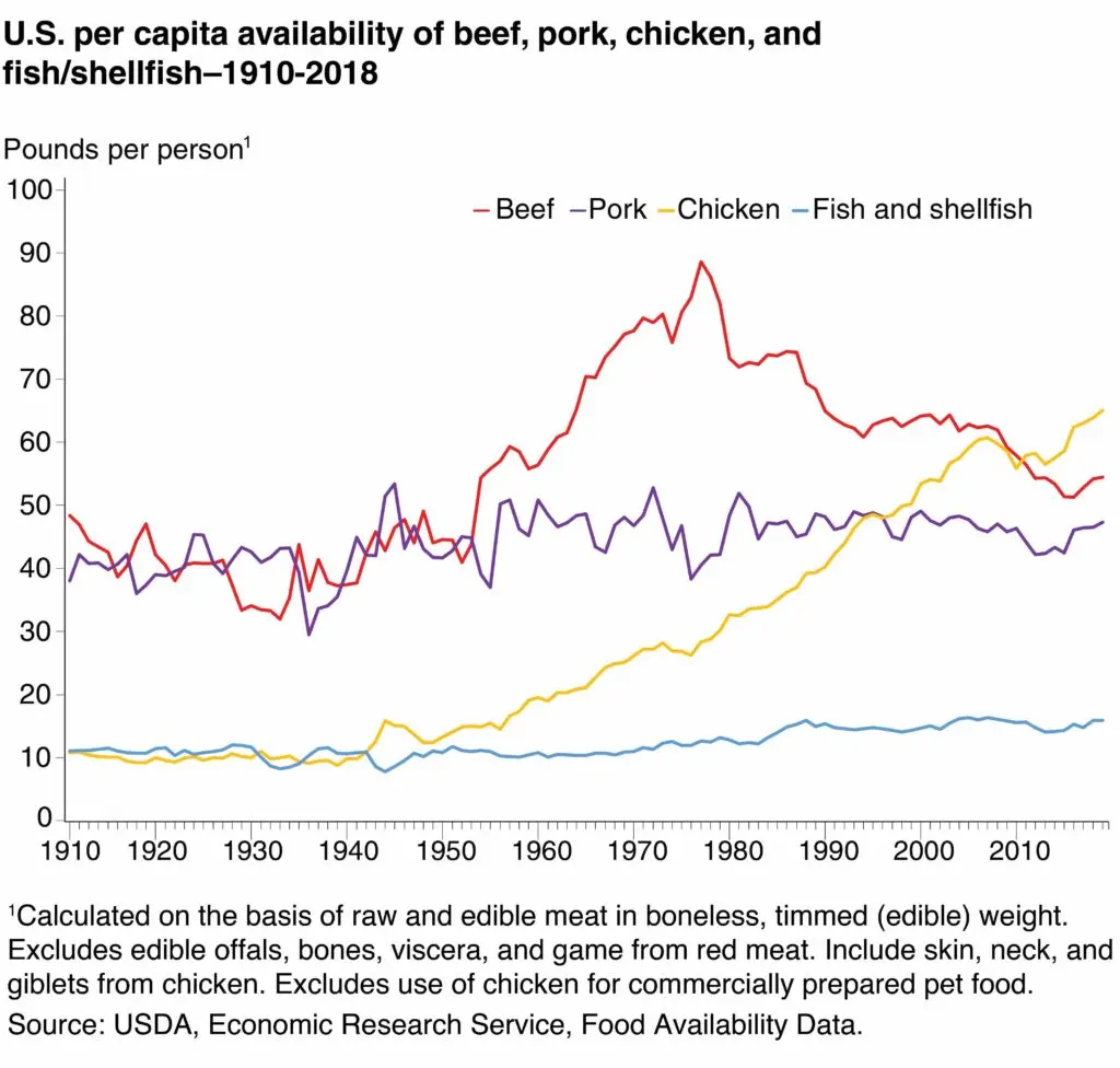 food-availability fig02-2-1-1-1024x976