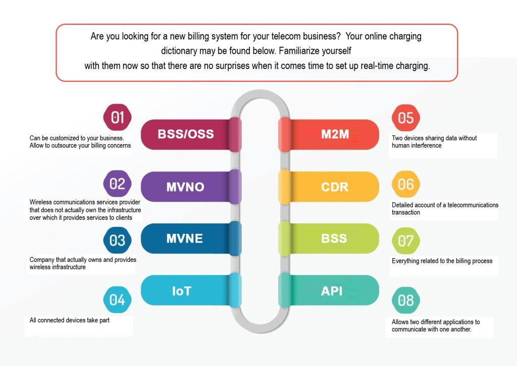 Your Telgoo5 Dictionary