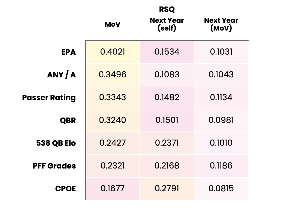 Metrics that Matter: Adjusted quarterback rating and the fantasy fallout, Fantasy Football News, Rankings and Projections