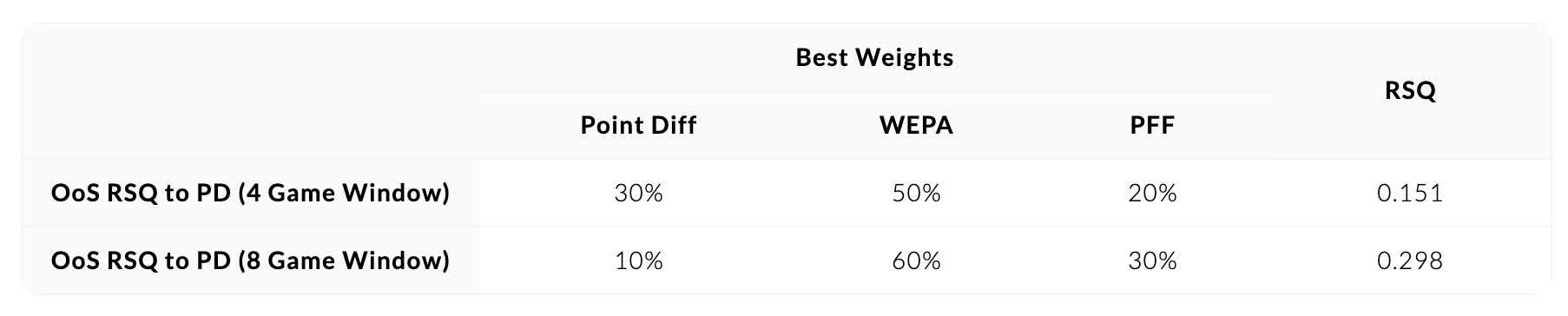 optimized-game-grade-weights