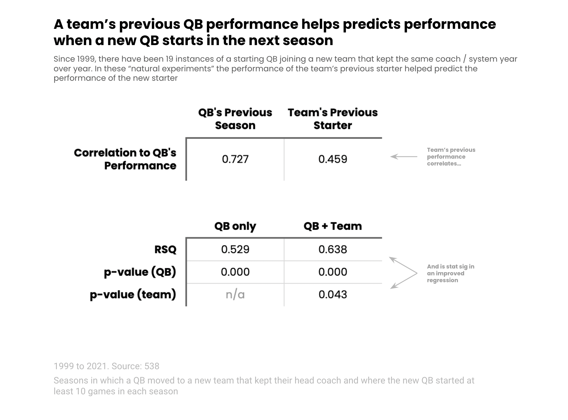 NFL345 on X: The @NFL & @NFLPA worked collaboratively to test