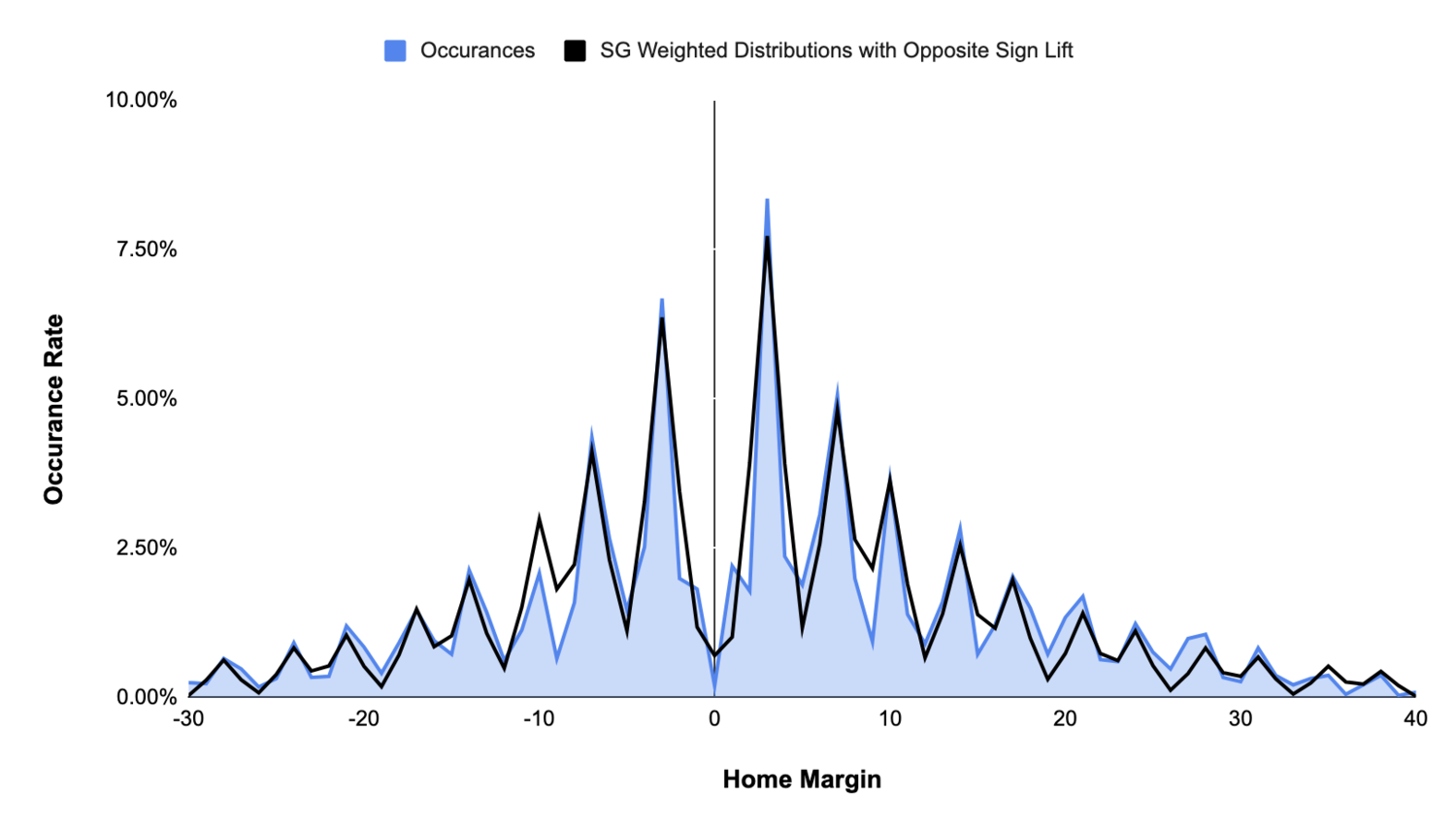 home+distribution+with+opposite+sign+lift.png?format=1500w