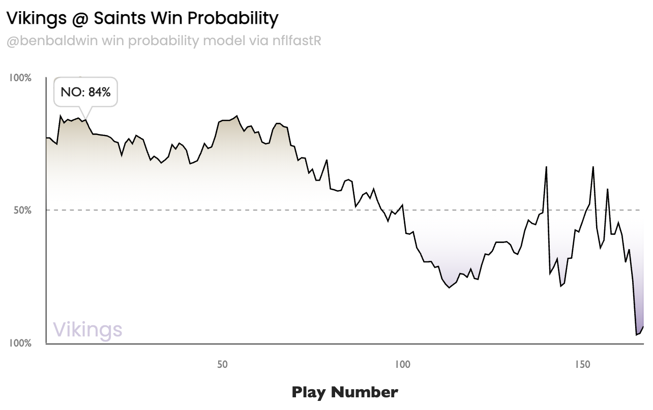 Win Probability Chart Example